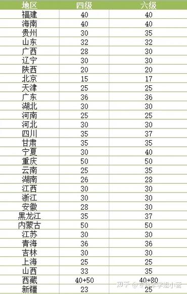 2024山西英语四六级报名费用多少钱 育学科普