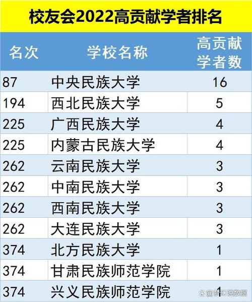 全国民族类双一流大学有哪些 育学科普