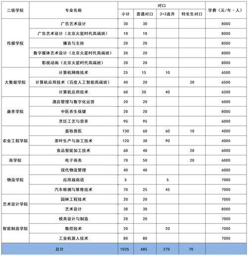 2024广西经济职业学院高职对口招生学费多少钱一年 育学科普