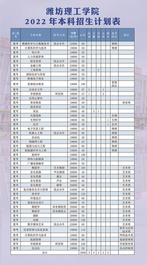 潍坊理工学院2023年普通高等教育招生章程 育学科普