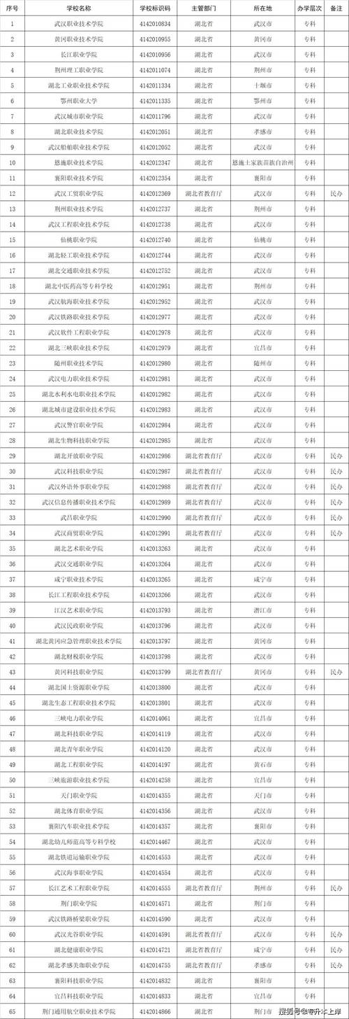 西宁有哪些公办大专 西宁公办大专名单 育学科普