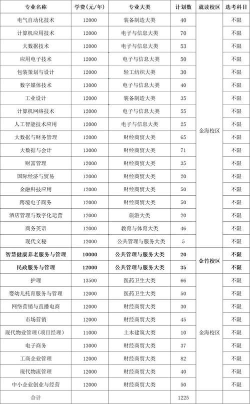 浙江东方职业技术学院中外合作办学专业有哪些？ 育学科普