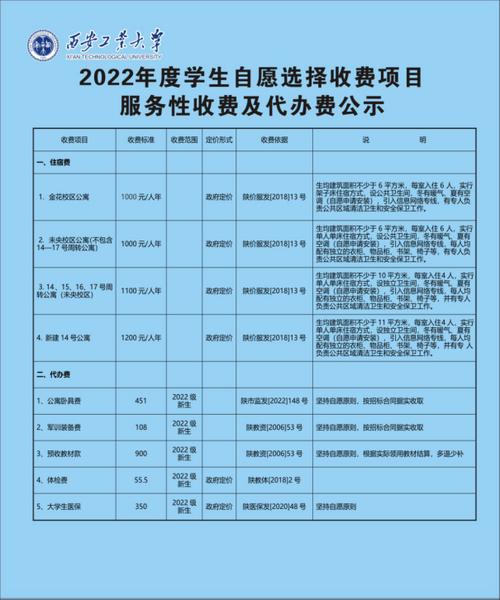 西安工业大学艺术类学费多少钱一年 育学科普