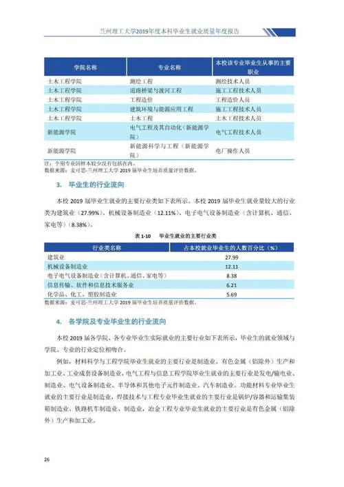 兰州理工大学就业率及就业前景怎么样 育学科普