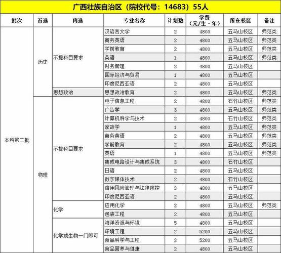 福建技术师范学院2020年普通高考招生章程 育学科普