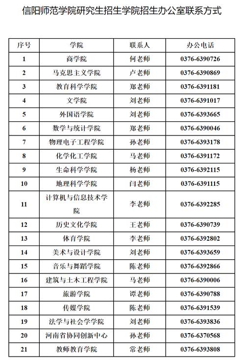 信阳有哪些大学招研究生 育学科普