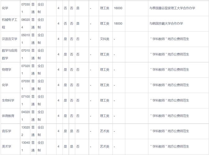 南阳有哪些大学招研究生 育学科普