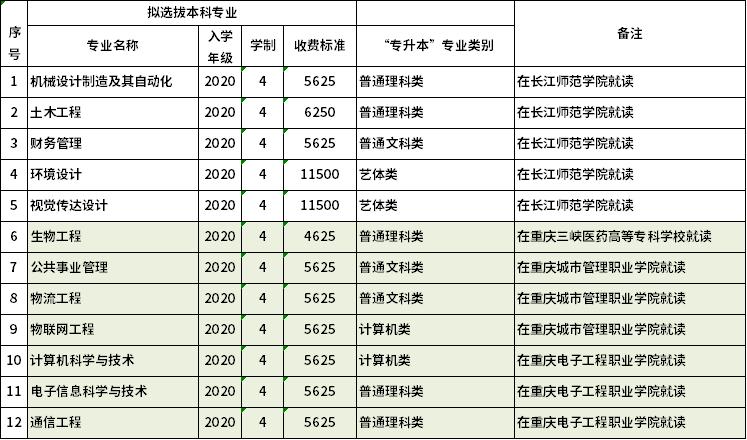 长江师范学院艺术类学费多少钱一年 育学科普