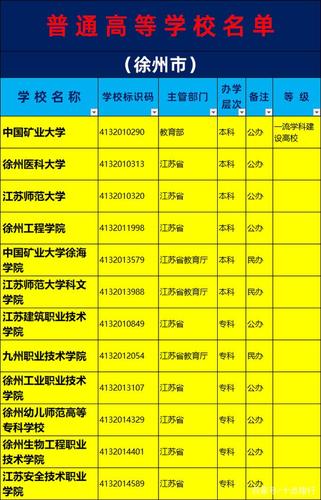 徐州有哪些部属高校 育学科普