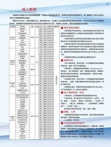 武威职业学院艺术类专业有哪些？ 育学科普