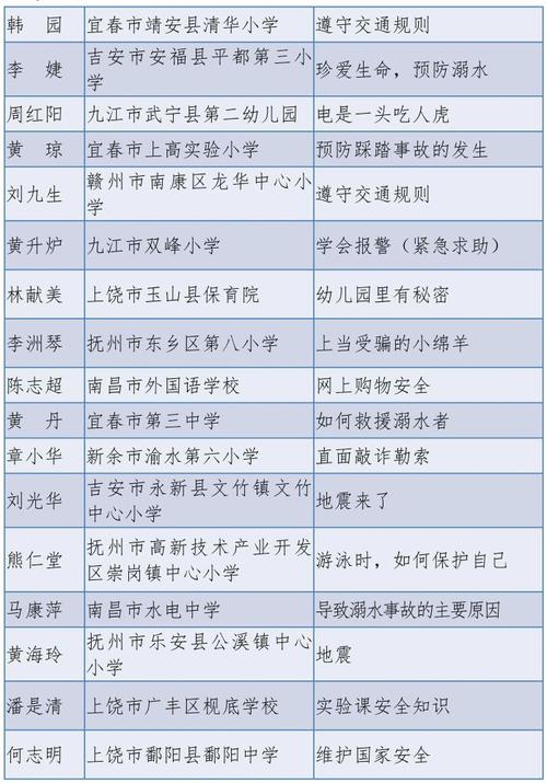 萍乡所有的高校名单 育学科普