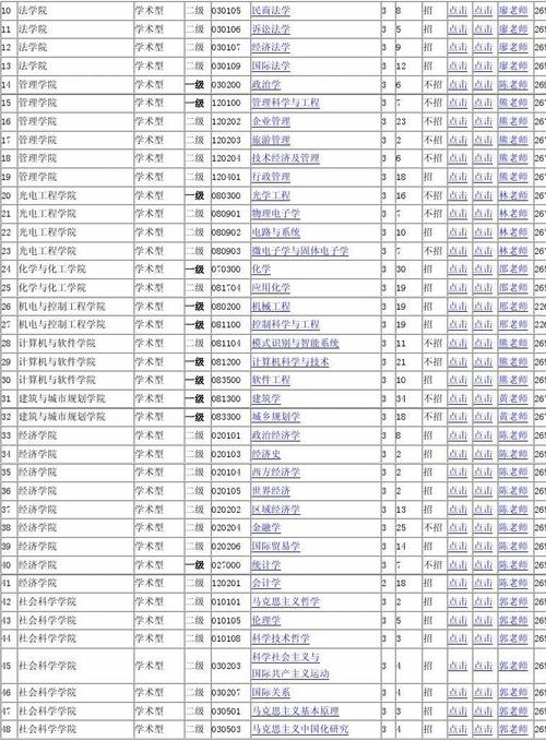 深圳有哪些大学招研究生 育学科普