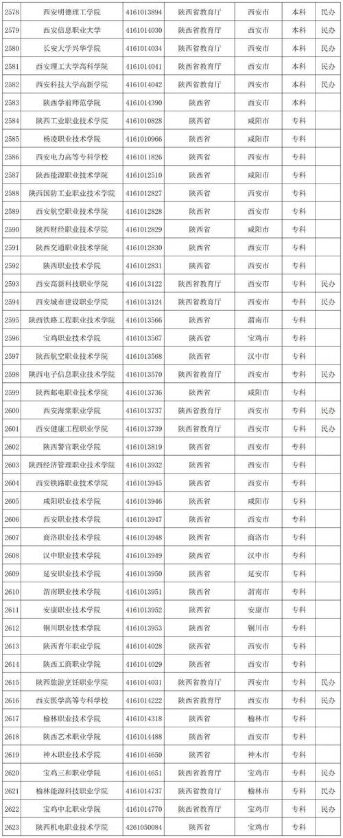 阜新所有的高校名单 育学科普