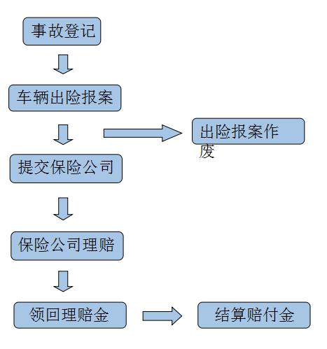 保险会理赔吗？理赔步骤是什么？车主关心的问题请看这里(车辆理赔保险公司涉水赔付) 汽修知识