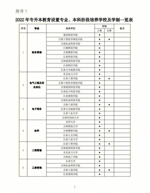 宝鸡三和职业学院2020年普通高等教育招生章程 育学科普