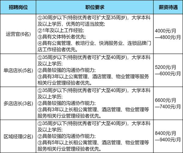 月薪最高2万元！昌吉州上百家单位最新招聘岗位信息！(月薪以上学历工作经验优先大专) 汽修知识