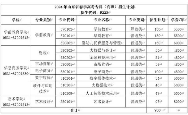 济宁的大专院校有哪些 济宁大专院校名单 育学科普