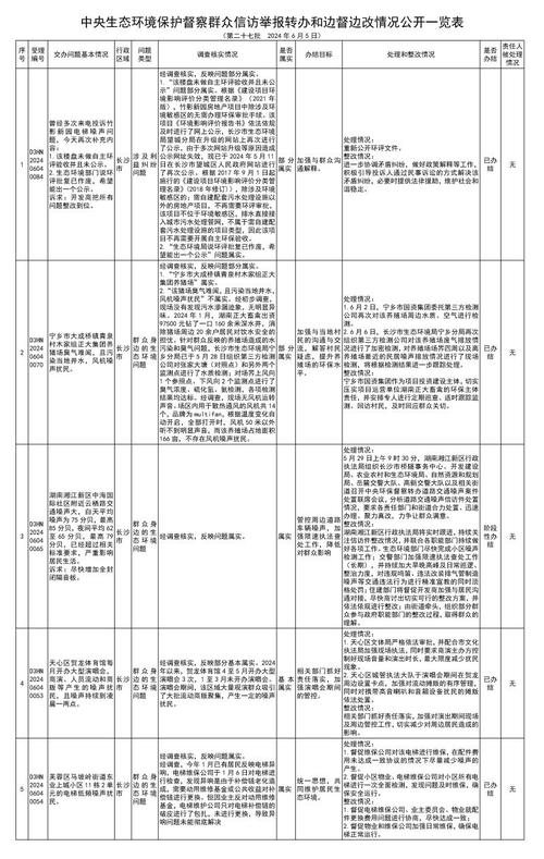 开封市中央第五生态环境保护督察组交办案件办理结果（第23批）公示(护城河养殖举报调查组废气) 汽修知识