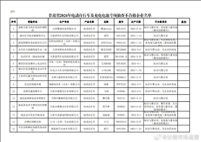 广东省佛山市市场监督管理局关于佛山市小功率电动机产品质量监督抽查情况的通告（2024年第6号）(电动机监督抽查功率产品质量产品) 汽修知识