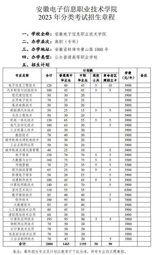 安徽电子信息职业技术学院2023年招生章程 育学科普