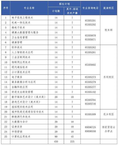 宿州职业技术学院2014年自主招生章程 育学科普