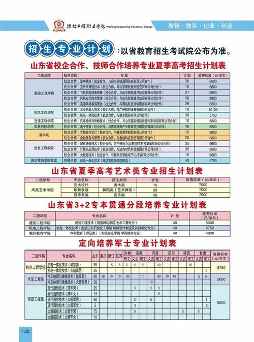 潍坊工程职业学院2023年高职单独招生和综合评价招生章程 育学科普