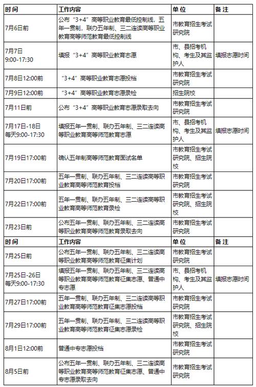 汉中职业技术学院2014年综合评价注册入学试点招生章程 育学科普