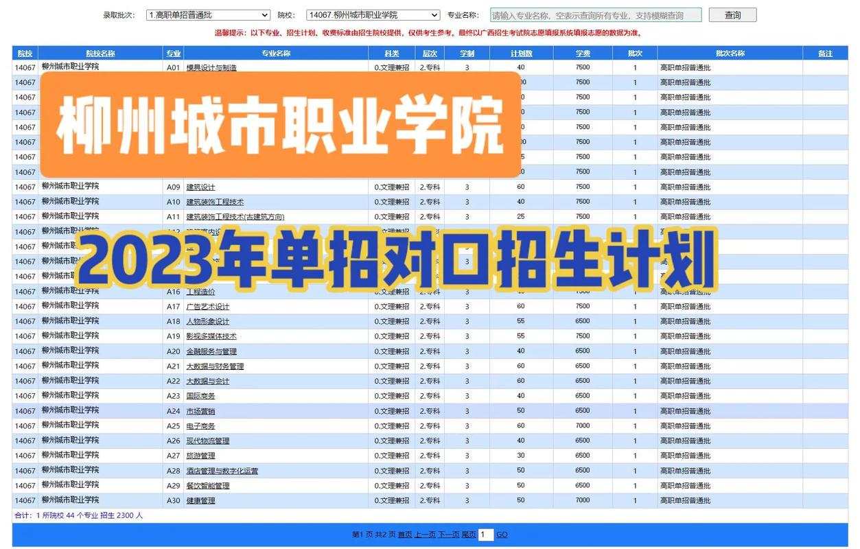 柳州工学院2023年招生章程 育学科普