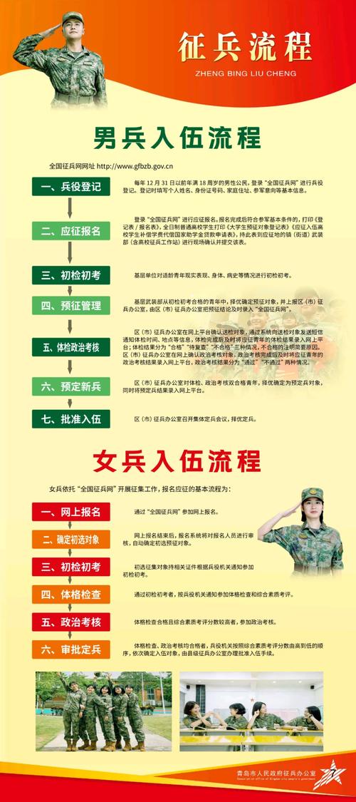 青岛市2021年征兵宣传手册(征兵不合格入伍退役应征) 汽修知识 青岛市2021年征兵宣传手册(征兵不合格入伍退役应征) 汽修知识