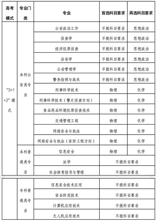 江西警察学院2023年招生章程 育学科普