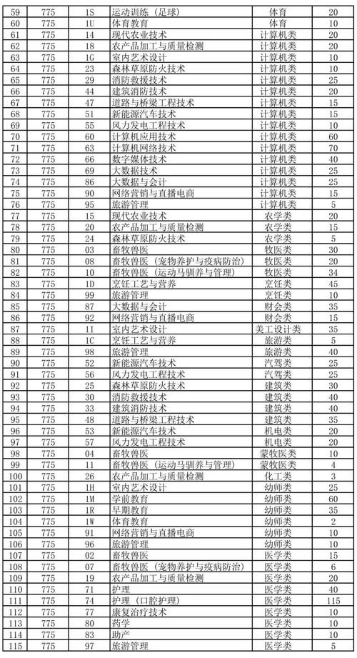 兴安职业技术学院2023年单独考试招生工作实施方案 育学科普