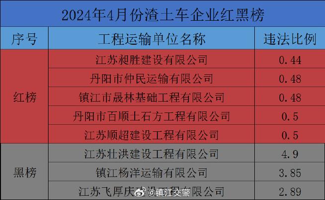 广元公布首批道路运输企业交通安全“红黑榜”这12家企业上了“黑榜”(驾驶人车辆有限责任公司台账企业) 汽修知识