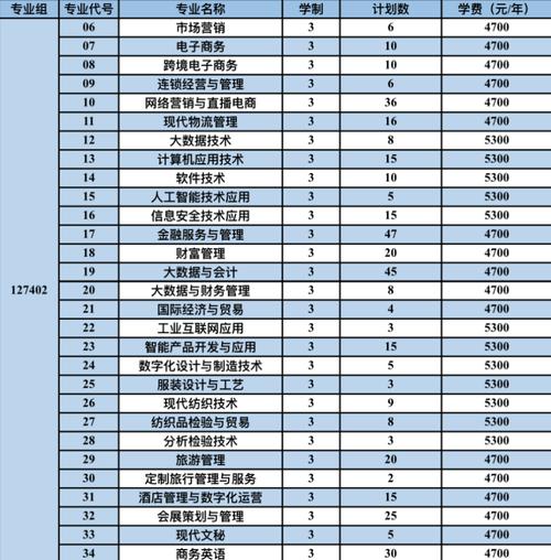 苏州经贸职业技术学院2015年江苏省招生章程 育学科普