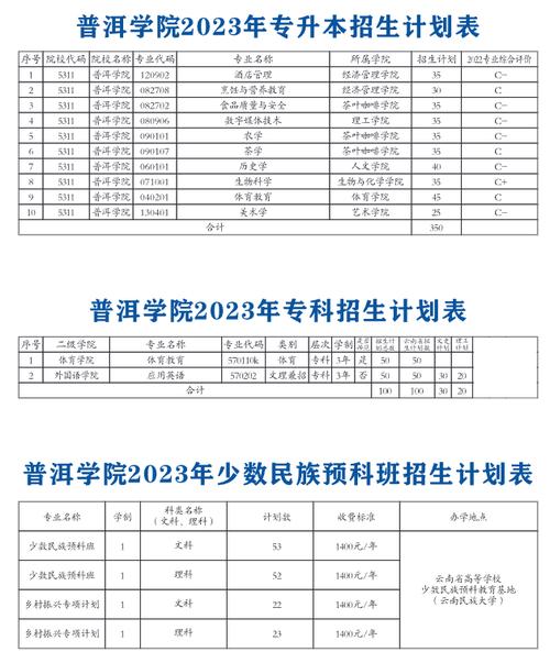 普洱学院2016年招生章程 育学科普