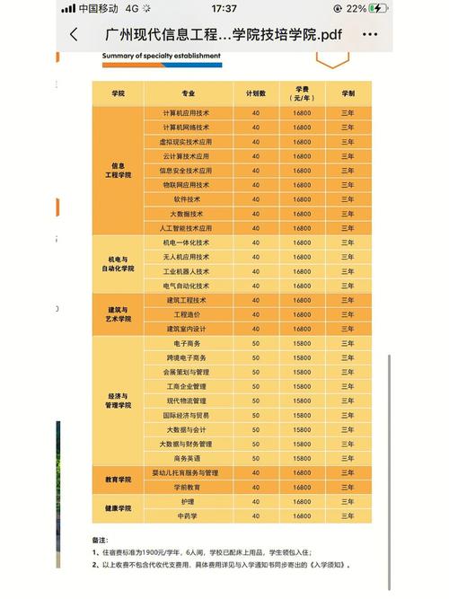 重庆传媒职业学院全日制普通专科2014年招生章程 育学科普