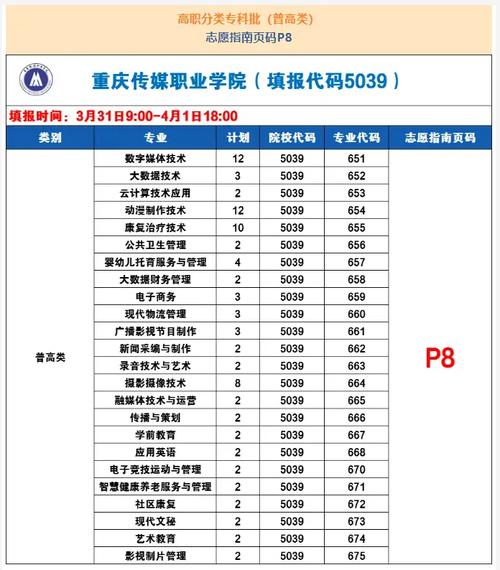 重庆传媒职业学院2020年全日制普通专科招生章程 育学科普