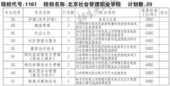 北京社会管理职业学院2024年四川省单独招生章程 育学科普