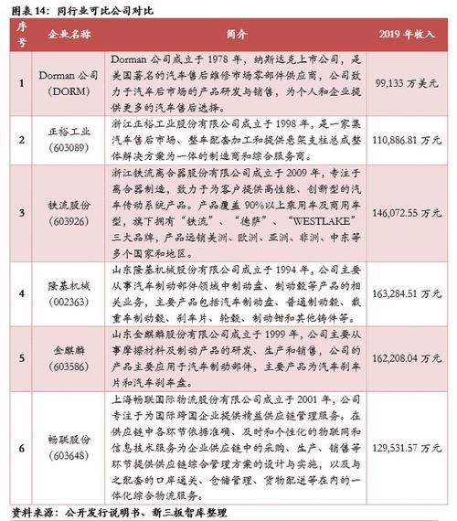 建邦股份（837242）: 全车型后市场零部件综合解决方案提供商「精选层企业专题报告（二十二）」(专题报告公司市场零部件汽车) 汽修知识