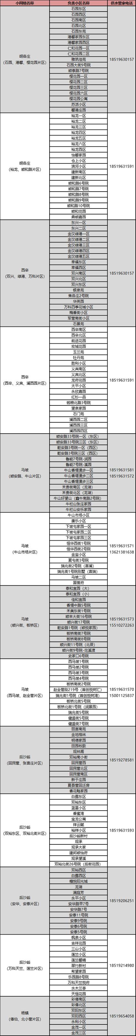 自来水停水咋办？永城各乡镇自来水厂抢修电话都在这(抢修停水自来水厂电话各乡镇) 汽修知识