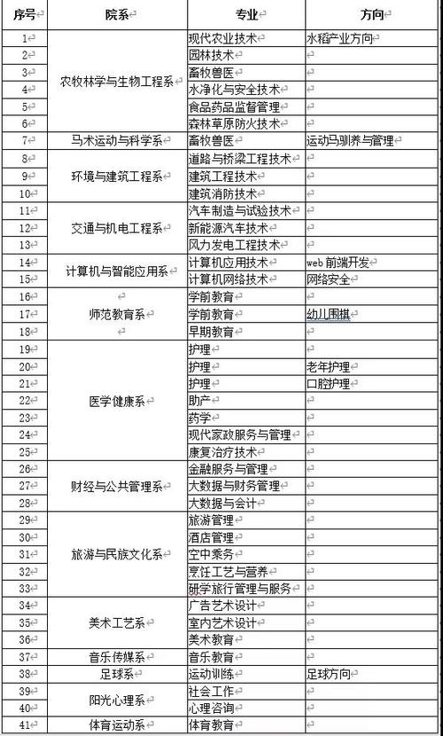 兴安职业技术学院2021高职单招招生考试工作实施方案 育学科普