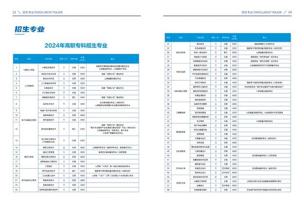 山西职业技术学院2016年单独招生章程 育学科普