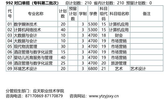 应天职业技术学院2021年面向普高学生招生章程 育学科普