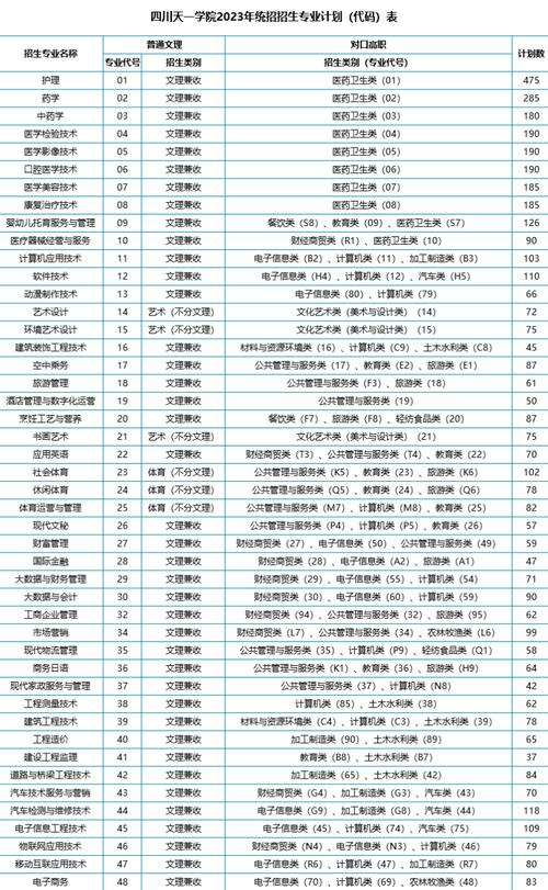 四川旅游学院2023年全日制普通类本专科招生章程 育学科普