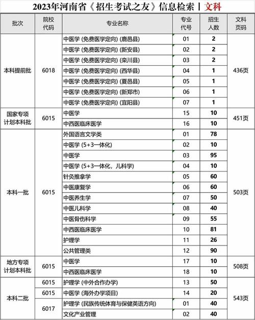 河南中医药大学2023年招生章程 育学科普