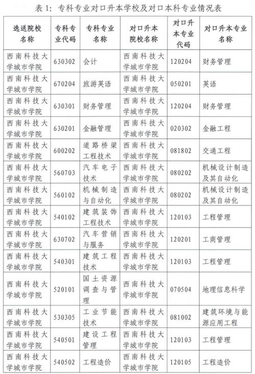 西南科技大学城市学院2017年招生章程 育学科普