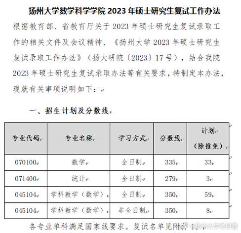 扬州大学2023年全日制普通本科招生章程 育学科普