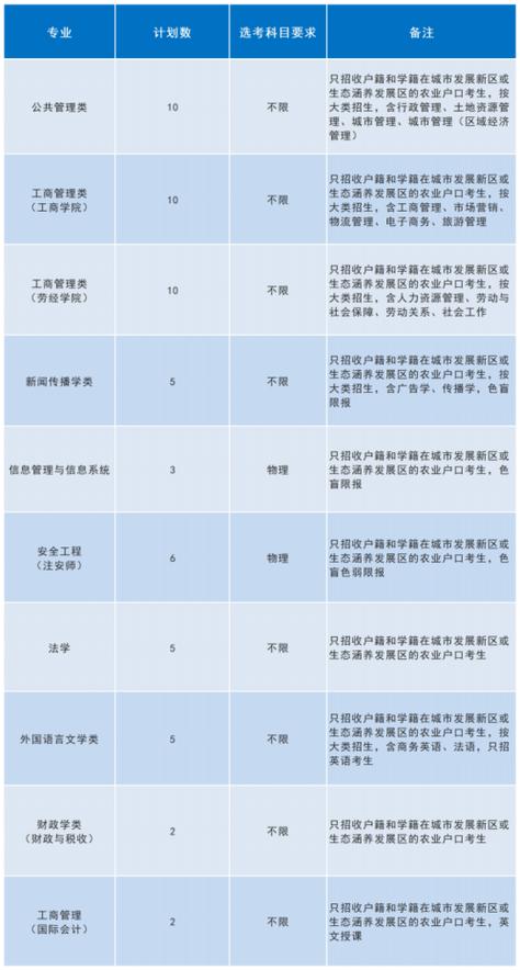 首都经济贸易大学2022年本科招生章程 育学科普