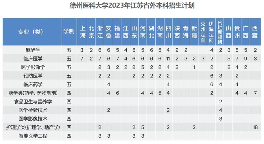 徐州医科大学2021年本科招生章程 育学科普 徐州医科大学2021年本科招生章程 育学科普