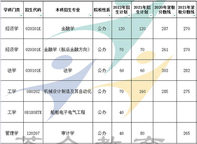 山东交通学院2016年普通高等教育本专科招生章程 育学科普