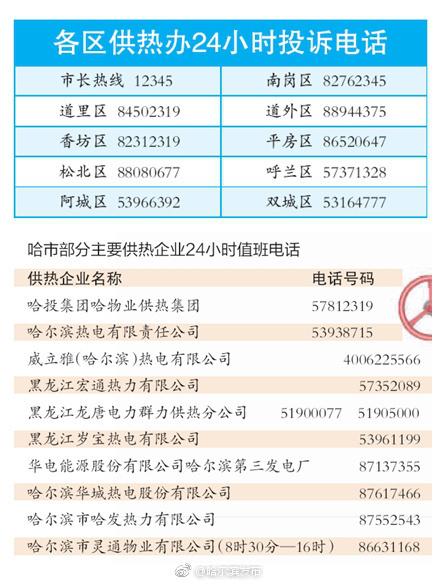 【围观】各供热企业维修电话 请收藏(供热电话维修围观收藏) 汽修知识